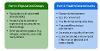 Figure 4: The Health and Equity Impact Checklist