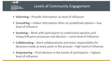 Levels of community engagement