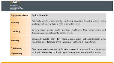 community engagement